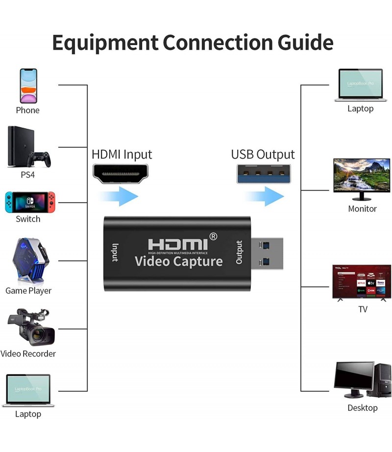 OEM HDMI video capture card