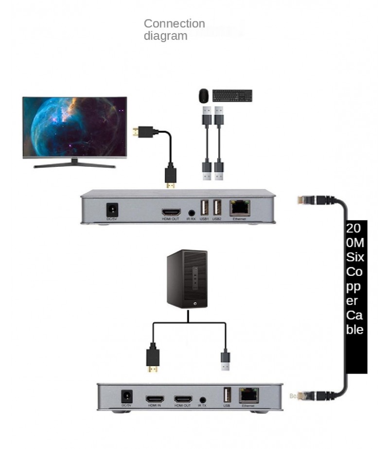 OEM HDMI 200m ip extender