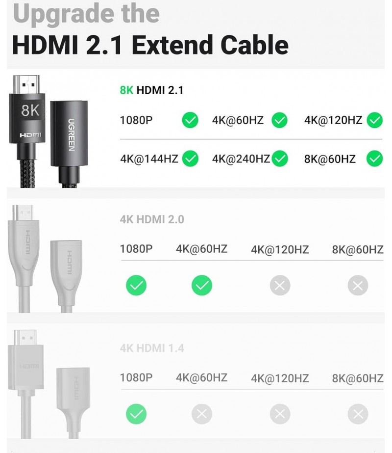 UGREEN HDMI 8K Extension Cable 1m 40447