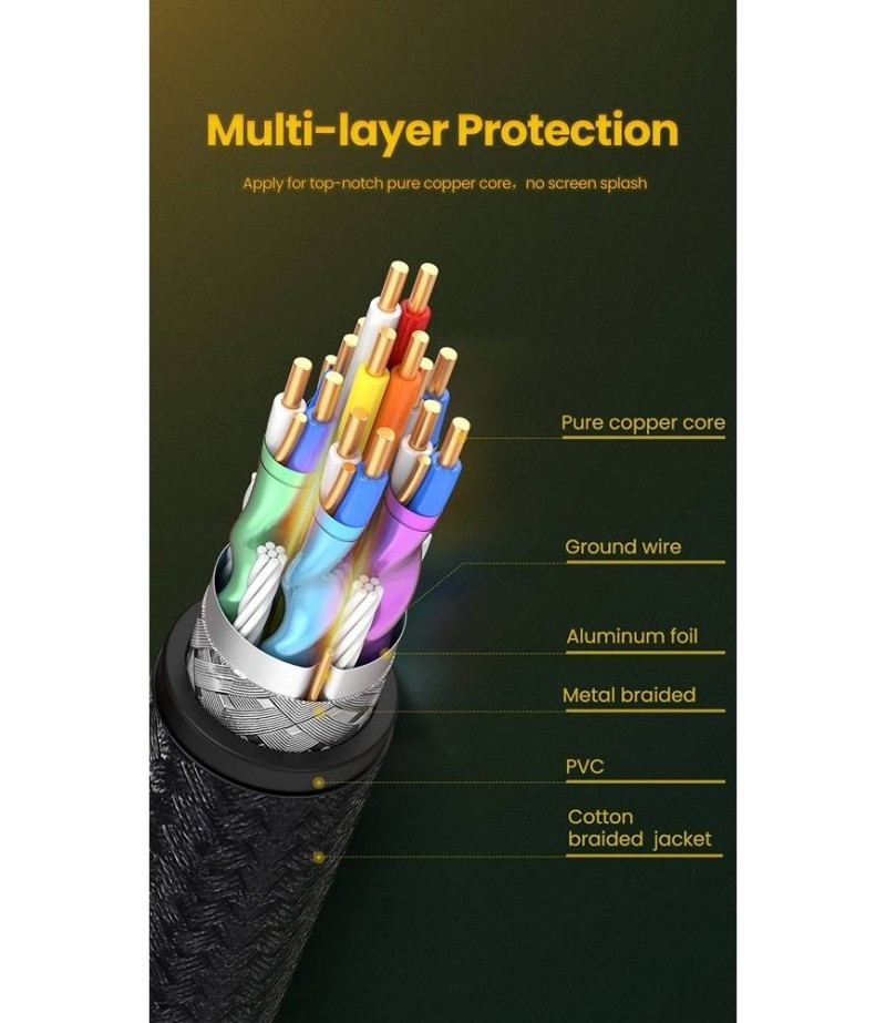 UGREEN DP Male to Male Cable Braided 5 m 80394